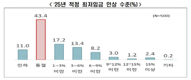 화면 캡처 2024-06-26 100356