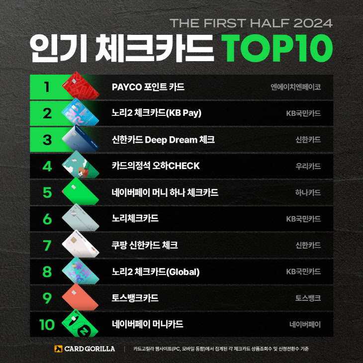 인기 체크카드 TOP10