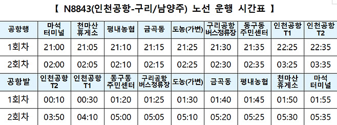 인천공항 시간표