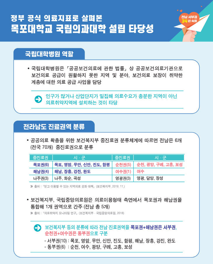 국립의대·대학병원