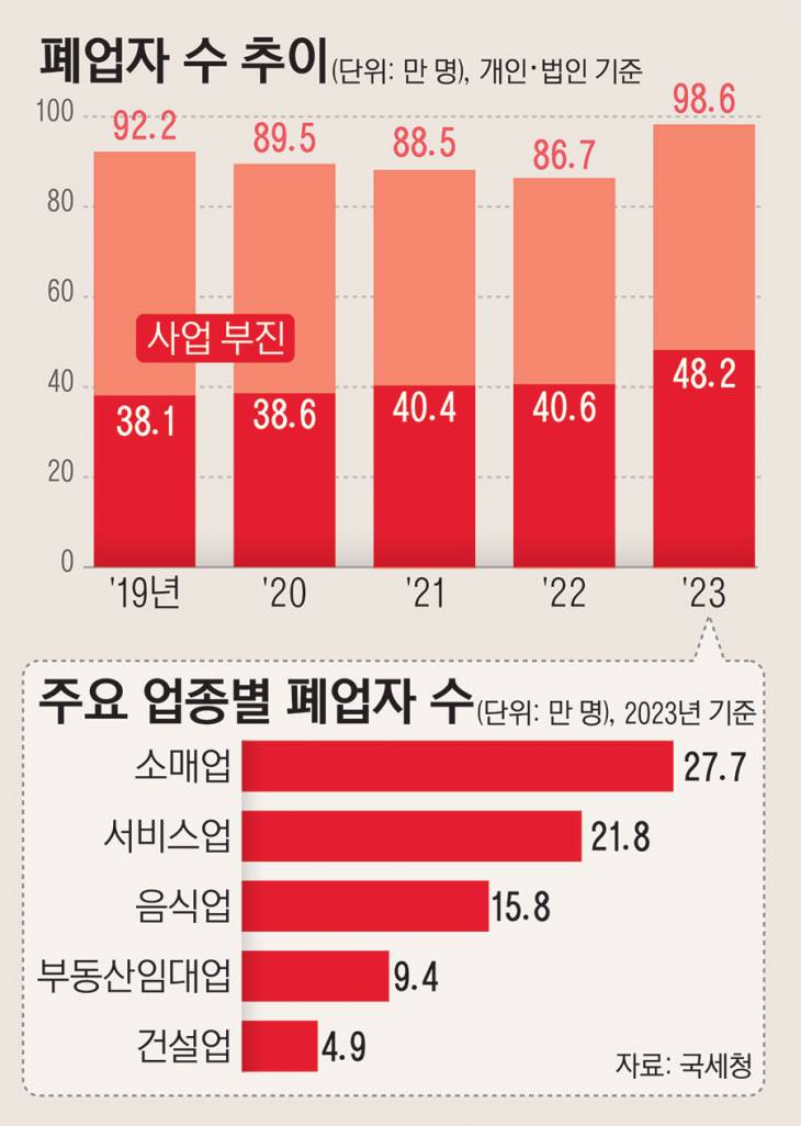 16_폐업자수추이36