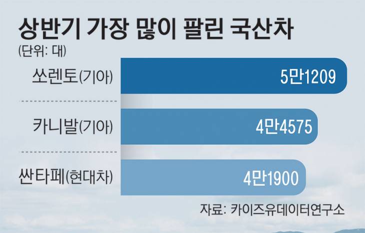 16_상반기가장많이팔린국산차23