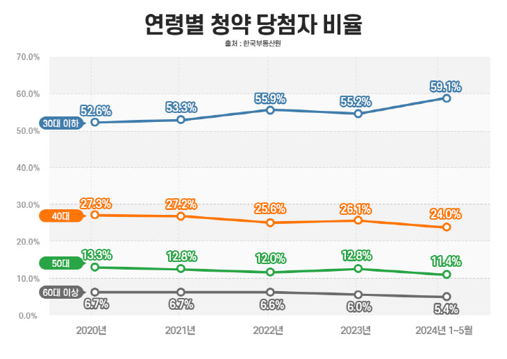 ★ 인포그래픽 (9)