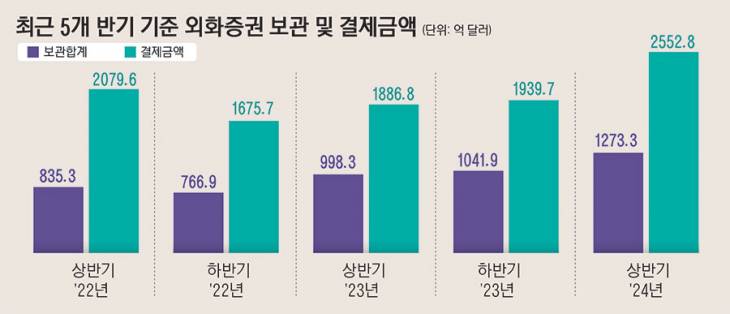 19_최근5개반기기준_123