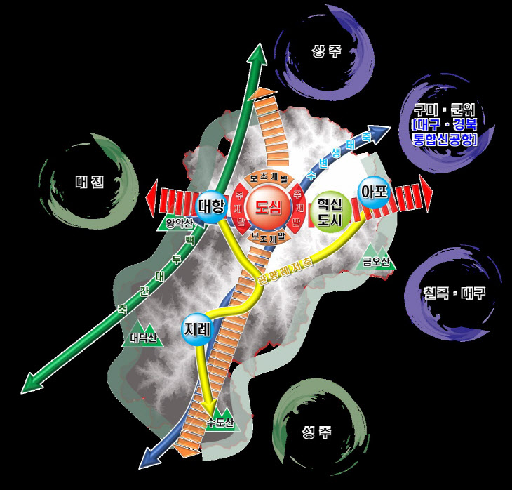 경북 김천시, 2040년 인구 16만 명을 목표로 도시개발사업 추진