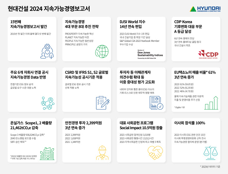 현대건설_보도자료_2024 지속가능경영보고서 발간 (1)