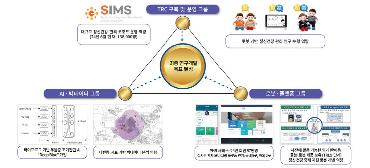 연구과제 운영개요