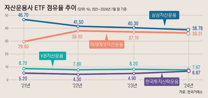 24_자산운용사ETF_123