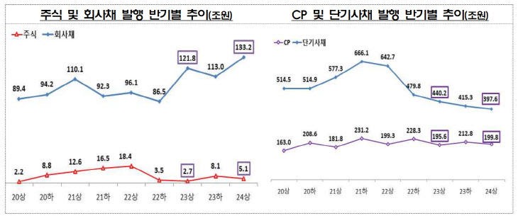 금감원 자료