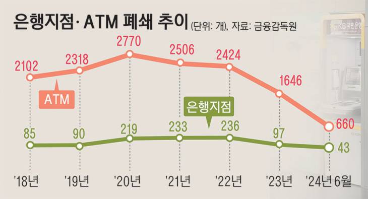 25_은행지점ATM_223