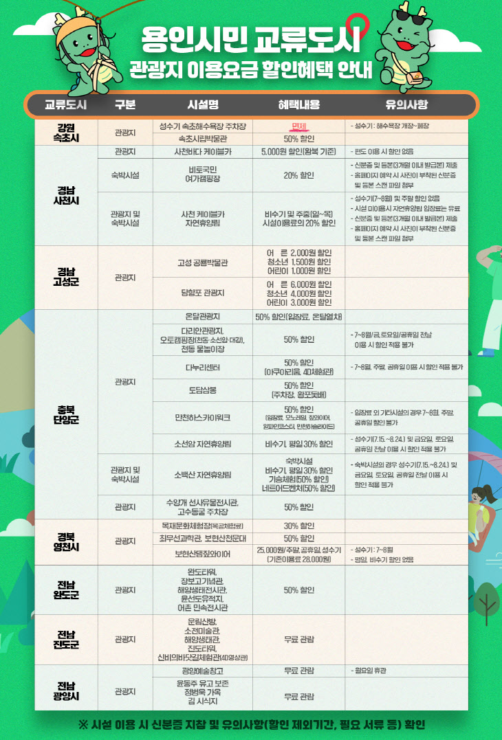 2. 용인특례시민, 교류도시 관광지 할인혜택 안내(수정)