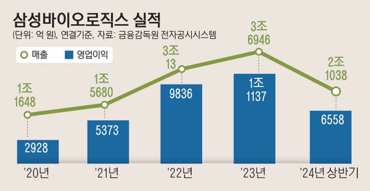 25_삼성바이오로직스23