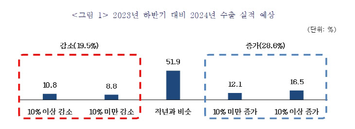 중기중앙회