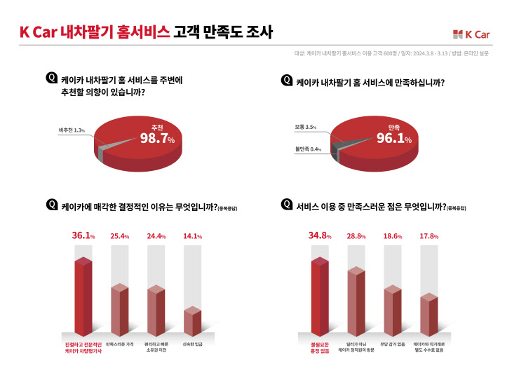 내차팔기