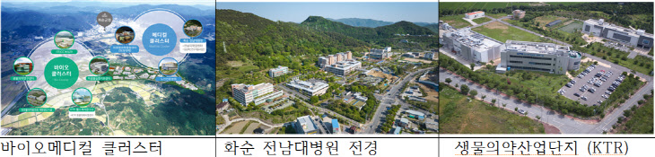 화순군 미래산업