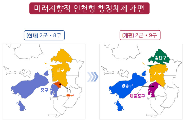 인천시 미래지향적 행정체재 개편