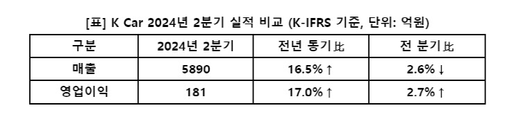 케이카 제공