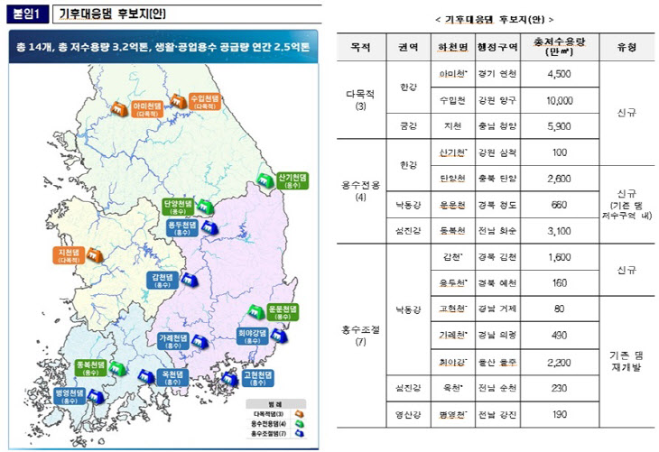 기후대응댐 후보지안