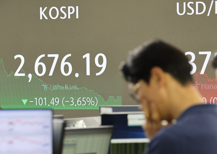 코스피 3.6% 떨어져 2,670대 마감