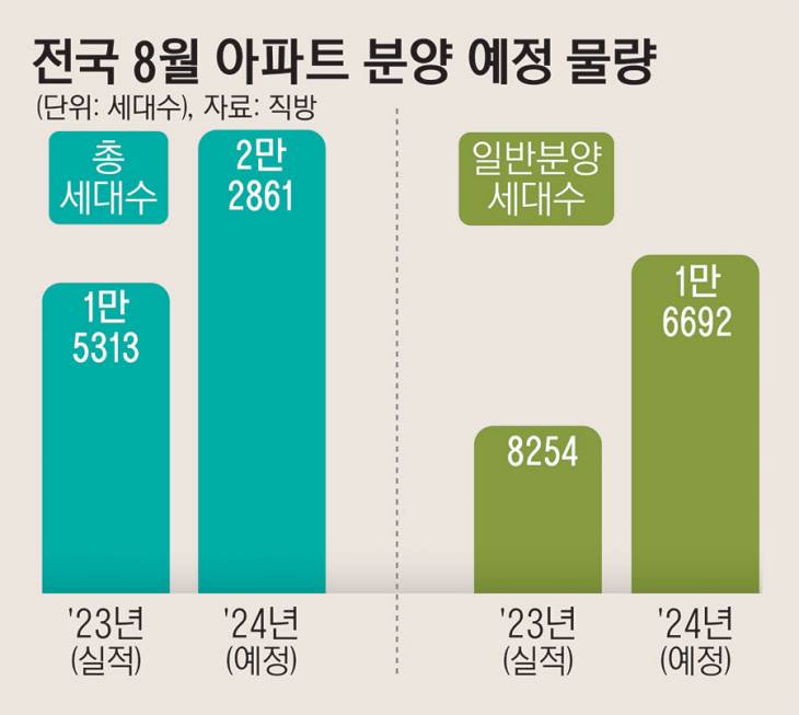 06_전국8월아파트분양예정물량33