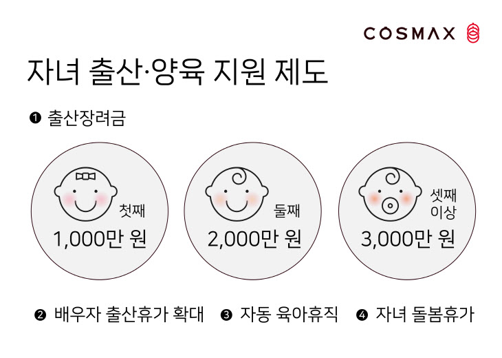 코스맥스 출산 및 양육 복지제도 설명자료