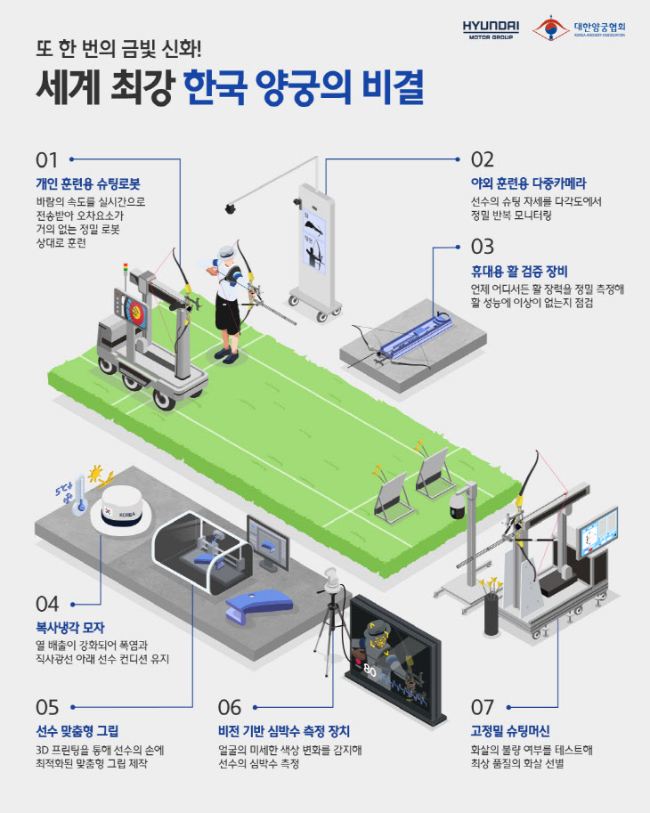 인포그래픽_양궁기술