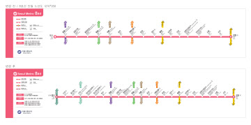 별내선 노선도