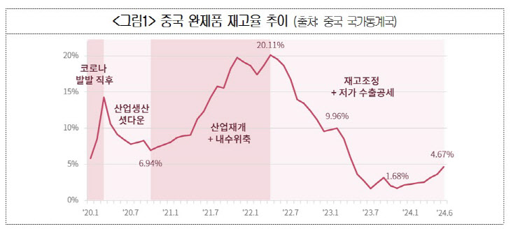 화면 캡처 2024-08-06 093102