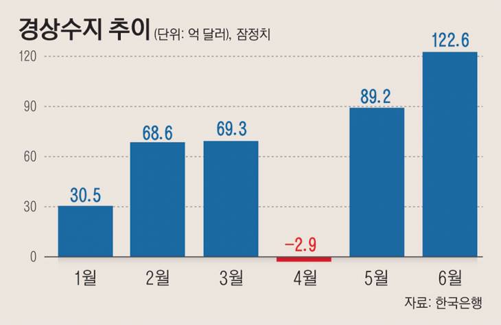 08_경상수지추이23