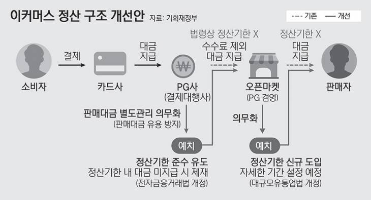 08_이커머스정산구조개선안_123