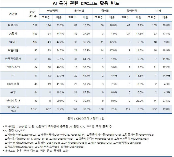 화면 캡처 2024-08-07 080040