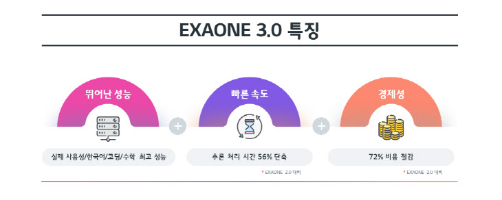 [이미지] 엑사원(EXAONE) 3.0 특징