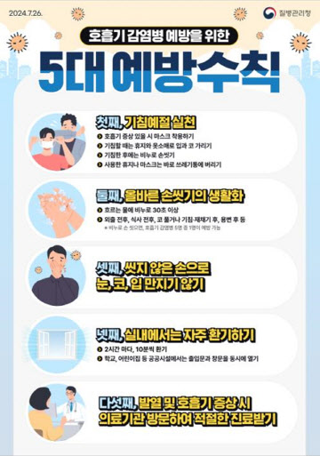 대구시, 코로나19 입원환자 증가 추세…감염병 예방수칙 준수