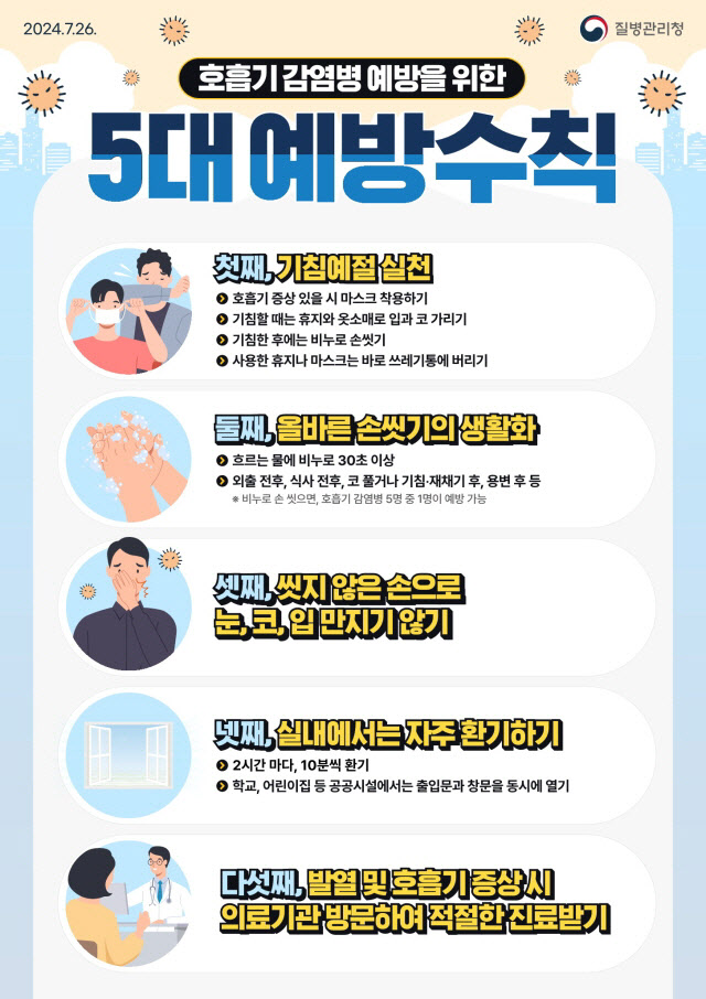 호흡기 감염병 예방 수칙 포스터