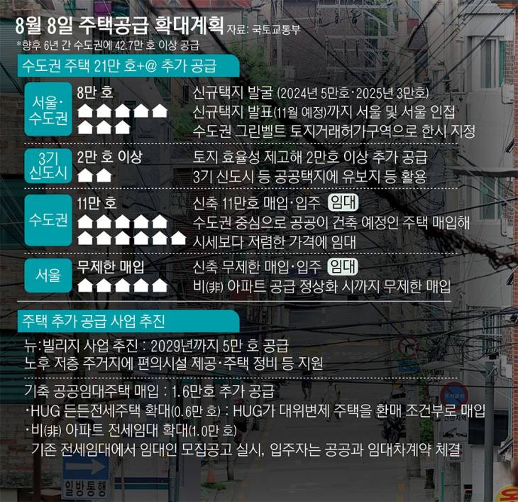 09_8월8일주택공급확대계획23