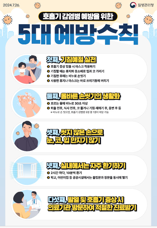 호흡기 감염병 예방 위한 5대 예방 수칙