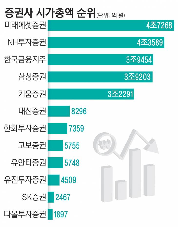 14_증권사시가총액순위_1ddd