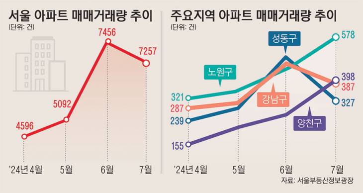 14_서울아파트매매거래량추이_123