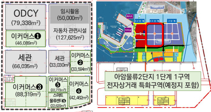 전자상거래 특화구역