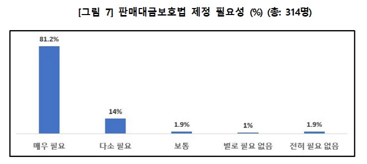 소공연