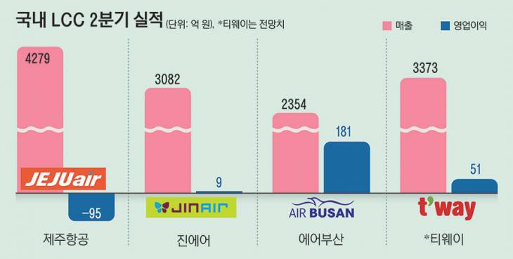 14_국내lccss