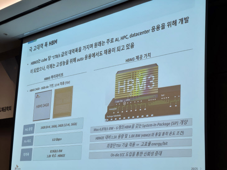 차량용 HBM