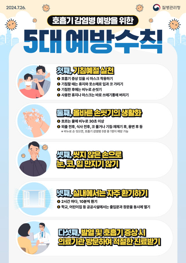 여름철 코로나19 발생 증가 대비 대응체계 강화)