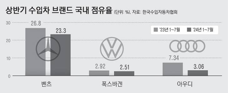 19_상반기수입차브랜드22