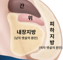 다운로드 (1)