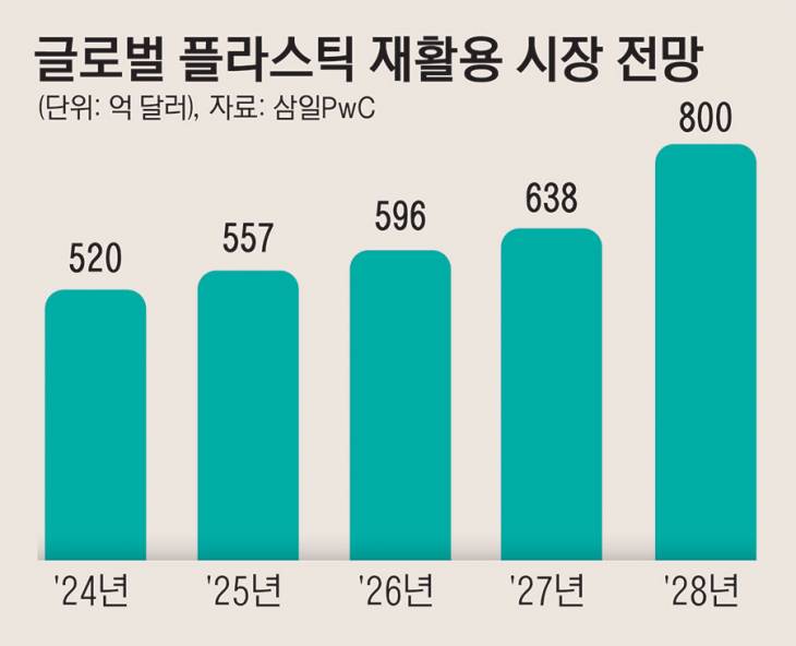 20_글로벌플라스틱재활용_223