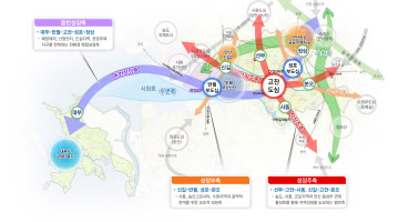 2040 안산 도시기본계획 공간구조