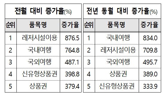 소비자원