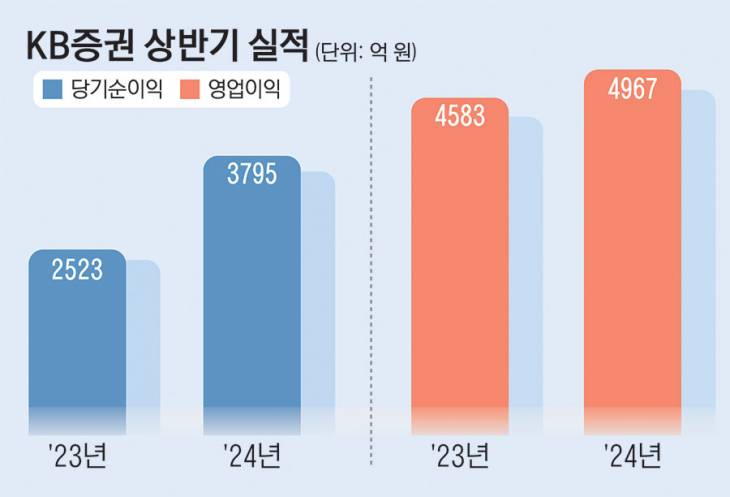 26_KB증권상반기실적23