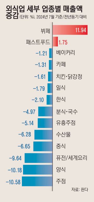 26_외식업세부업종별매출액_123